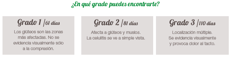 Grados_celulitis